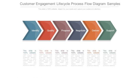 Customer Engagement Lifecycle Process Flow Diagram Samples