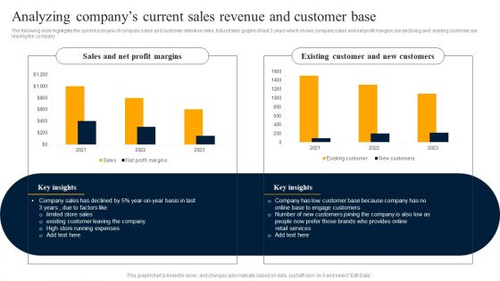 Customer Engagement Methods For Online Platforms Analyzing Companys Current Sales Ideas PDF