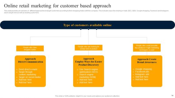 Customer Engagement Methods For Online Platforms Ppt PowerPoint Presentation Complete Deck With Slides