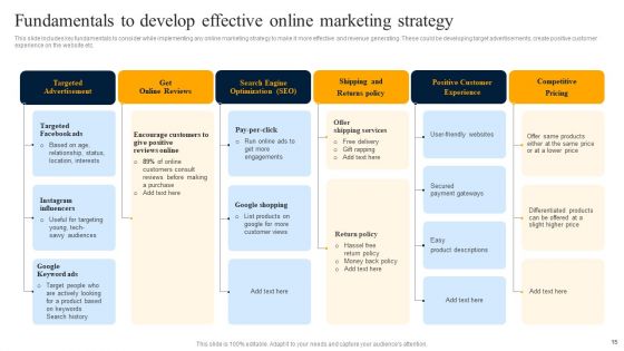 Customer Engagement Methods For Online Platforms Ppt PowerPoint Presentation Complete Deck With Slides