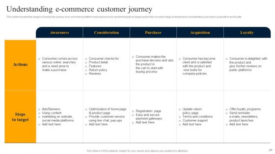 Customer Engagement Methods For Online Platforms Ppt PowerPoint Presentation Complete Deck With Slides