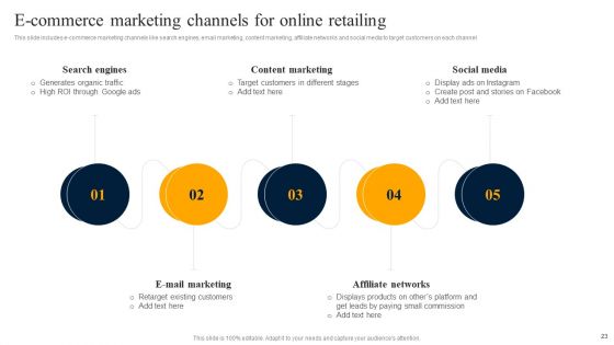Customer Engagement Methods For Online Platforms Ppt PowerPoint Presentation Complete Deck With Slides