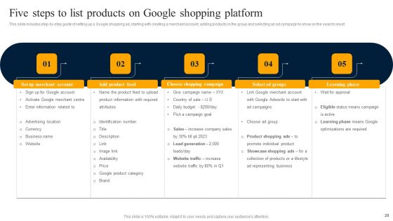 Customer Engagement Methods For Online Platforms Ppt PowerPoint Presentation Complete Deck With Slides