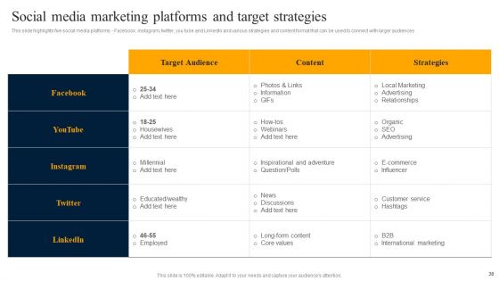 Customer Engagement Methods For Online Platforms Ppt PowerPoint Presentation Complete Deck With Slides
