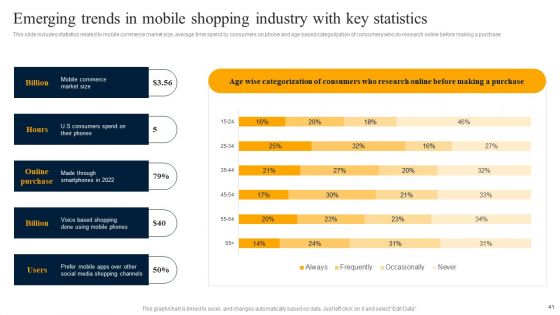 Customer Engagement Methods For Online Platforms Ppt PowerPoint Presentation Complete Deck With Slides