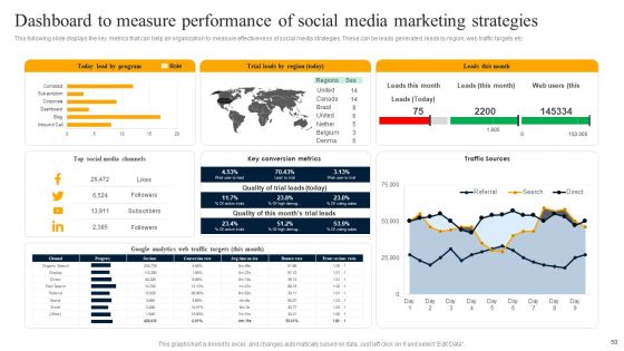 Customer Engagement Methods For Online Platforms Ppt PowerPoint Presentation Complete Deck With Slides