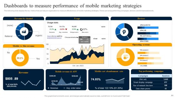Customer Engagement Methods For Online Platforms Ppt PowerPoint Presentation Complete Deck With Slides