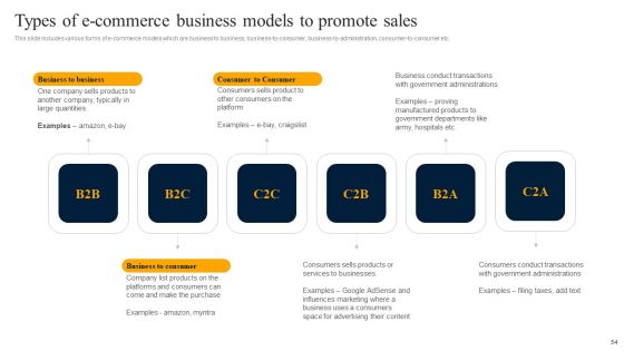 Customer Engagement Methods For Online Platforms Ppt PowerPoint Presentation Complete Deck With Slides