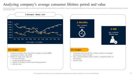 Customer Engagement Methods For Online Platforms Ppt PowerPoint Presentation Complete Deck With Slides