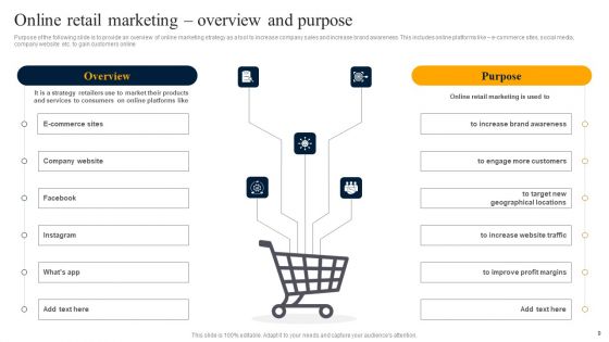 Customer Engagement Methods For Online Platforms Ppt PowerPoint Presentation Complete Deck With Slides