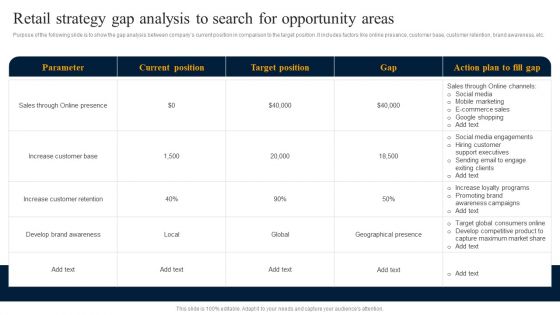 Customer Engagement Methods For Online Platforms Retail Strategy Gap Analysis To Search Portrait PDF Customer Engagement Methods For Online Platforms Retail Strategy Gap Analysis To Search Portrait PDF