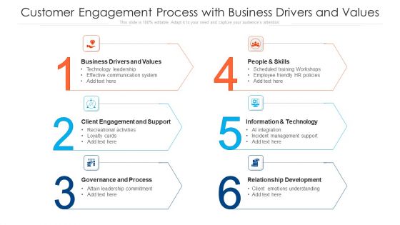 Customer Engagement Process With Business Drivers And Values Topics PDF