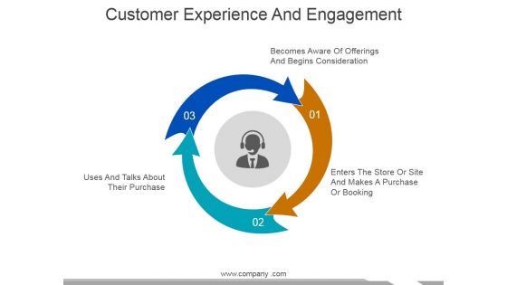 Customer Experience And Engagement Ppt PowerPoint Presentation Model Gallery