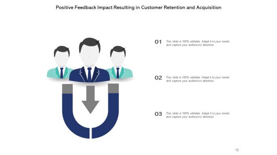 Customer Experience And Its Impact On Business Management Ppt PowerPoint Presentation Complete Deck