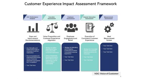 Customer Experience And Its Impact On Business Management Ppt PowerPoint Presentation Complete Deck