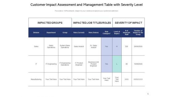 Customer Experience And Its Impact On Business Management Ppt PowerPoint Presentation Complete Deck