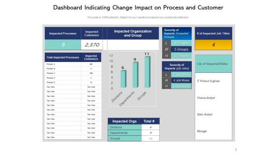 Customer Experience And Its Impact On Business Management Ppt PowerPoint Presentation Complete Deck