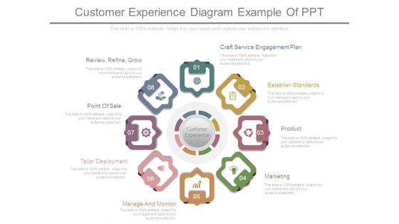 Customer Experience Diagram Example Of Ppt