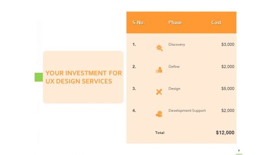 Customer Experience Interface Proposal Ppt PowerPoint Presentation Complete Deck With Slides
