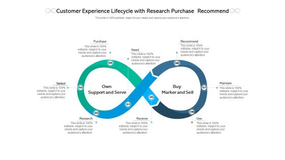 Customer Experience Lifecycle With Research Purchase Recommend Ppt PowerPoint Presentation Pictures Icons