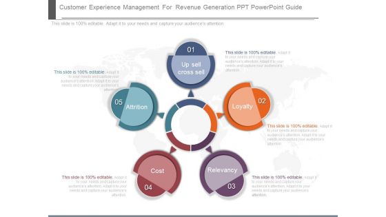 Customer Experience Management For Revenue Generation Ppt Powerpoint Guide