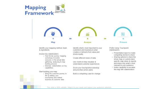 Customer Experience Mapping Ppt PowerPoint Presentation Complete Deck With Slides