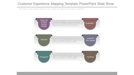 Customer Experience Mapping Template Powerpoint Slide Show Customer Experience Mapping Template Powerpoint Slide Show