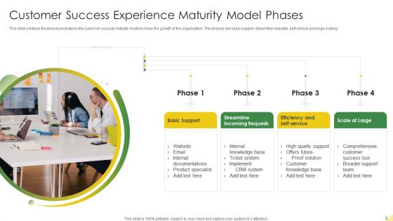 Customer Experience Maturity Model Ppt PowerPoint Presentation Complete With Slides