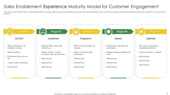 Customer Experience Maturity Model Ppt PowerPoint Presentation Complete With Slides