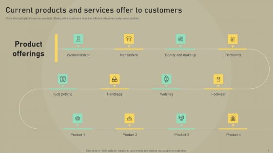 Customer Experience Optimization Current Products And Services Offer To Customers Formats PDF