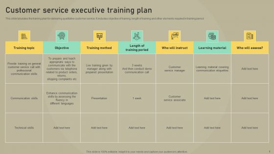 Customer Experience Optimization Customer Service Executive Training Plan Infographics PDF Customer Experience Optimization Customer Service Executive Training Plan Infographics PDF