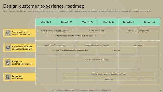 Customer Experience Optimization Design Customer Experience Roadmap Introduction PDF