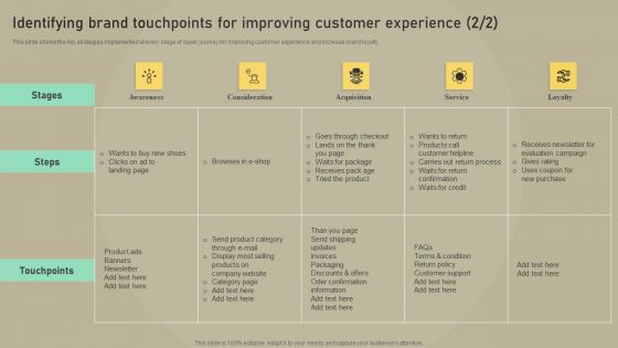Customer Experience Optimization Identifying Brand Touchpoints Improving Customer Experience Elements PDF