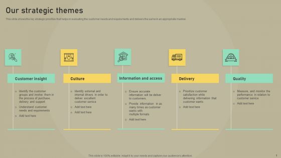Customer Experience Optimization Our Strategic Themes Elements PDF Customer Experience Optimization Our Strategic Themes Elements PDF