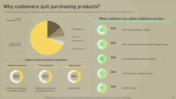 Customer Experience Optimization Ppt PowerPoint Presentation Complete Deck