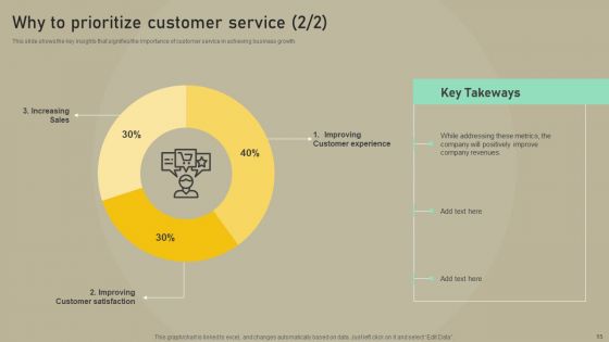 Customer Experience Optimization Ppt PowerPoint Presentation Complete Deck