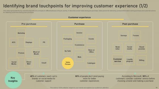 Customer Experience Optimization Ppt PowerPoint Presentation Complete Deck