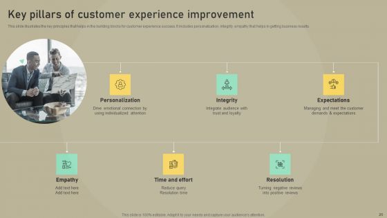 Customer Experience Optimization Ppt PowerPoint Presentation Complete Deck