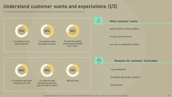Customer Experience Optimization Ppt PowerPoint Presentation Complete Deck