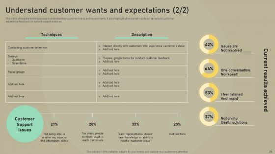 Customer Experience Optimization Ppt PowerPoint Presentation Complete Deck