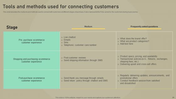 Customer Experience Optimization Ppt PowerPoint Presentation Complete Deck