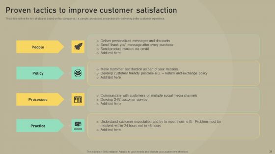 Customer Experience Optimization Ppt PowerPoint Presentation Complete Deck