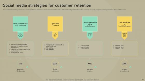 Customer Experience Optimization Ppt PowerPoint Presentation Complete Deck