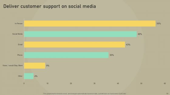 Customer Experience Optimization Ppt PowerPoint Presentation Complete Deck