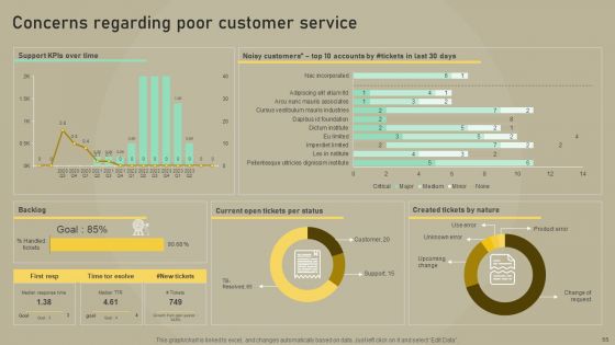 Customer Experience Optimization Ppt PowerPoint Presentation Complete Deck