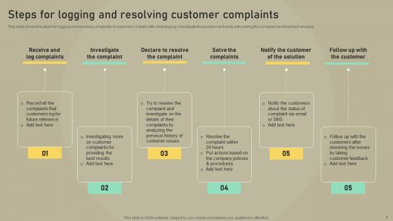 Customer Experience Optimization Steps For Logging And Resolving Customer Complaints Graphics PDF