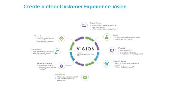 Customer Experience Process Create A Clear Customer Experience Vision Ppt Icon Good PDF