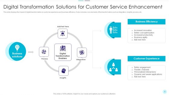 Customer Experience Transformation Ppt PowerPoint Presentation Complete With Slides