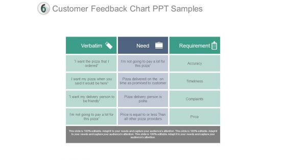 Customer Feedback Chart Ppt Samples