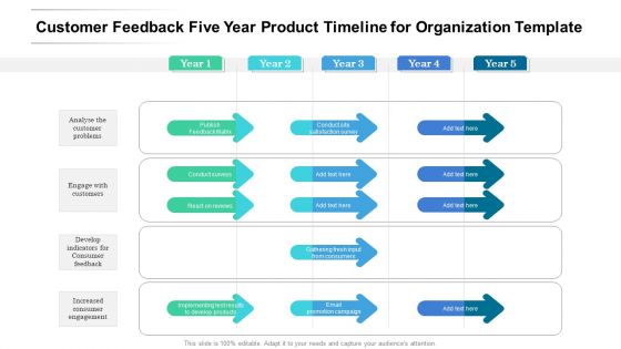 Customer Feedback Five Year Product Timeline For Organization Template Designs